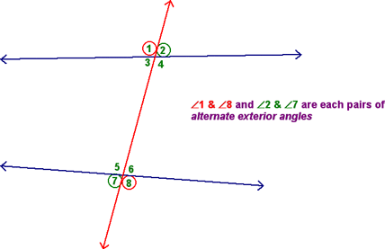 Alternate Exterior Angles